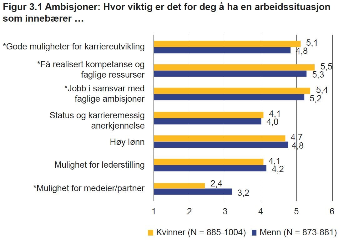 ambisjoner.JPG