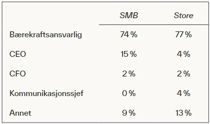 Tabell 2