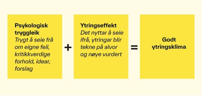 Figur som illustrerer godt ytringsklima.