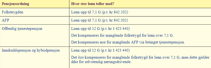 Tabell som forklarer regler rundt beregning av pensjon.