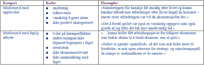 Tabelloversikt koder og kategorier av negativ erfaring